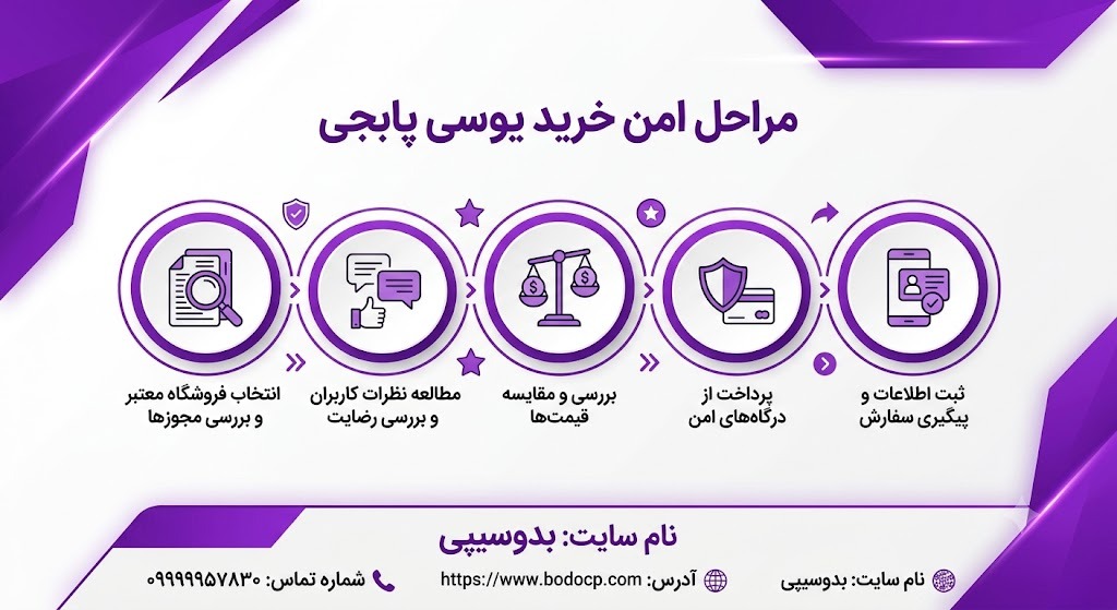 مراحل امن خرید یوسی پابجی