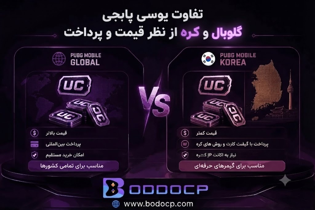 محدودیتها و مشکلات رایج هر نسخه