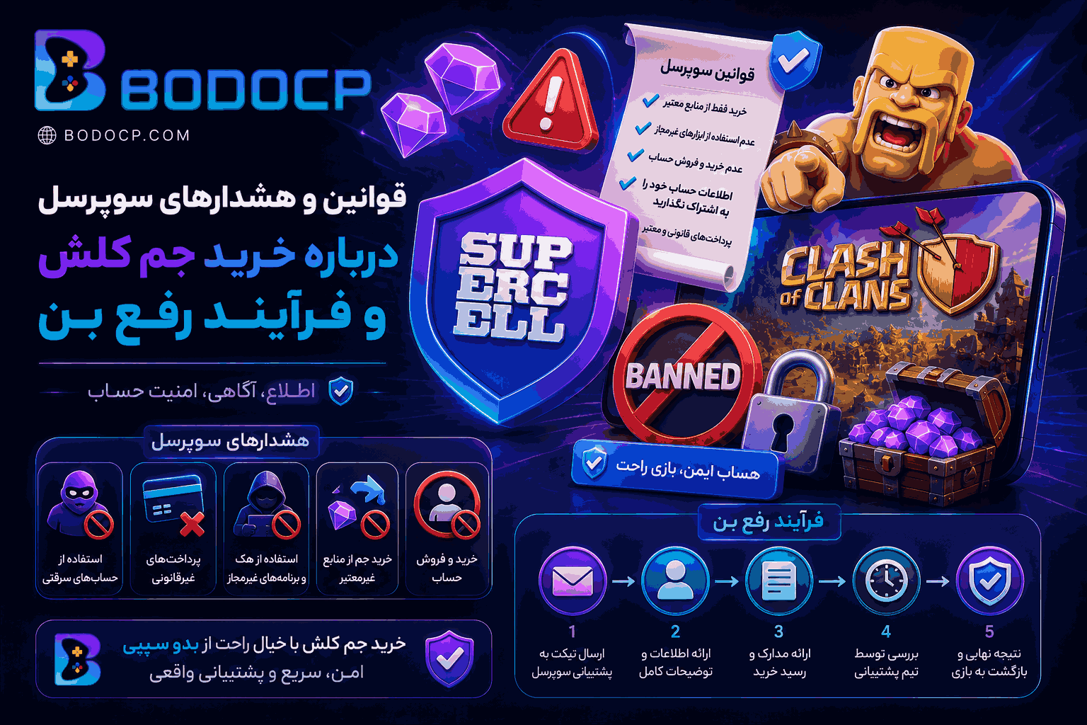 قوانین و هشدارهای سوپرسل درباره خرید جم کلش، و فرآیند رفع بن