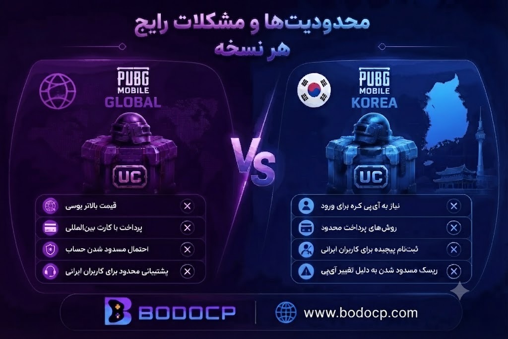 تفاوت یوسی پابجی گلوبال و کره